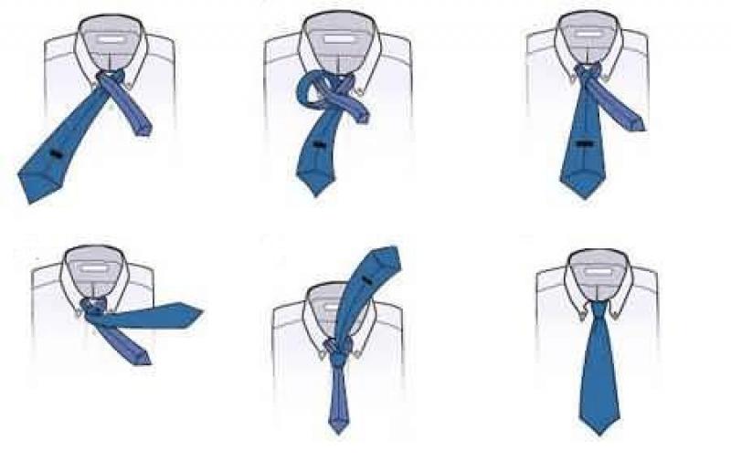 Wiązanie krawata, rodzaje węzłów